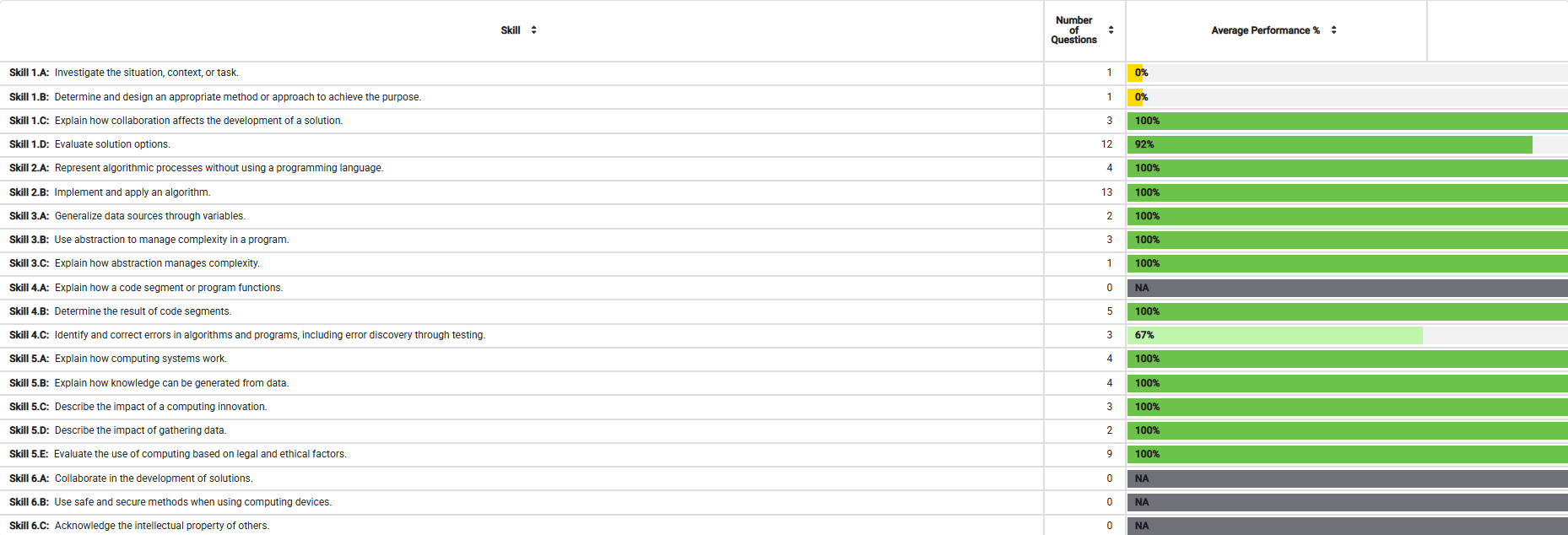 Description of Image