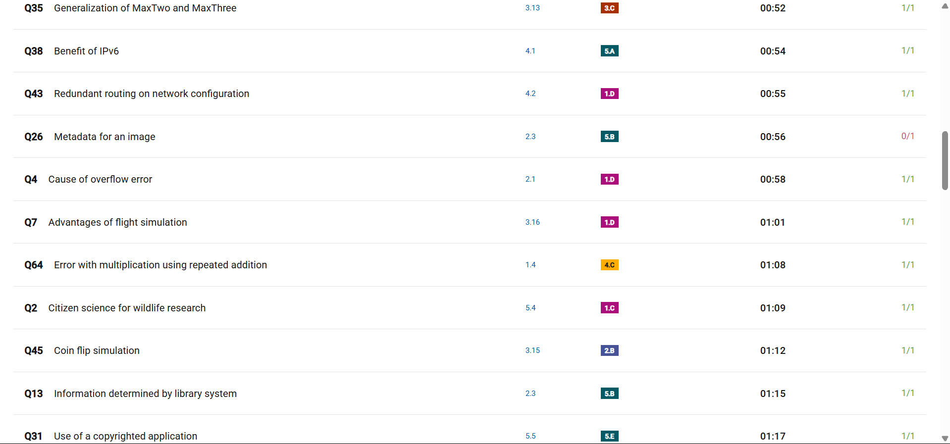 Description of Image