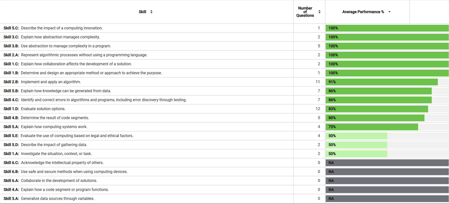 Description of Image