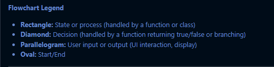 Fetching Groups