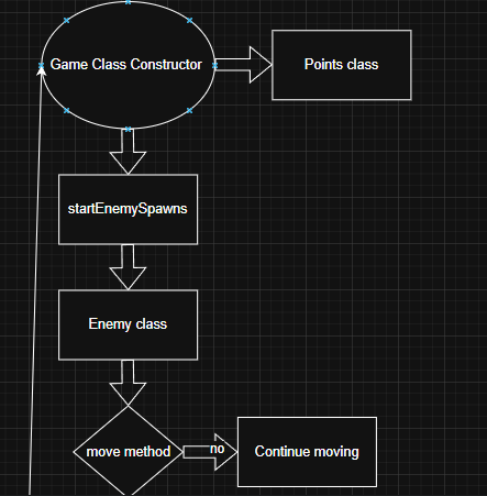 Fetching Groups