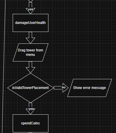 Fetching Groups